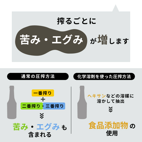 ごまを絞る毎に苦味やえぐみが増します。通常の圧縮方法だと一番搾りだけでなく三番搾りなども含まれるため、苦味やえぐみも含まれます。また、ヘキサンなどの化学溶剤を使用すると食品添加物を使用することになります。